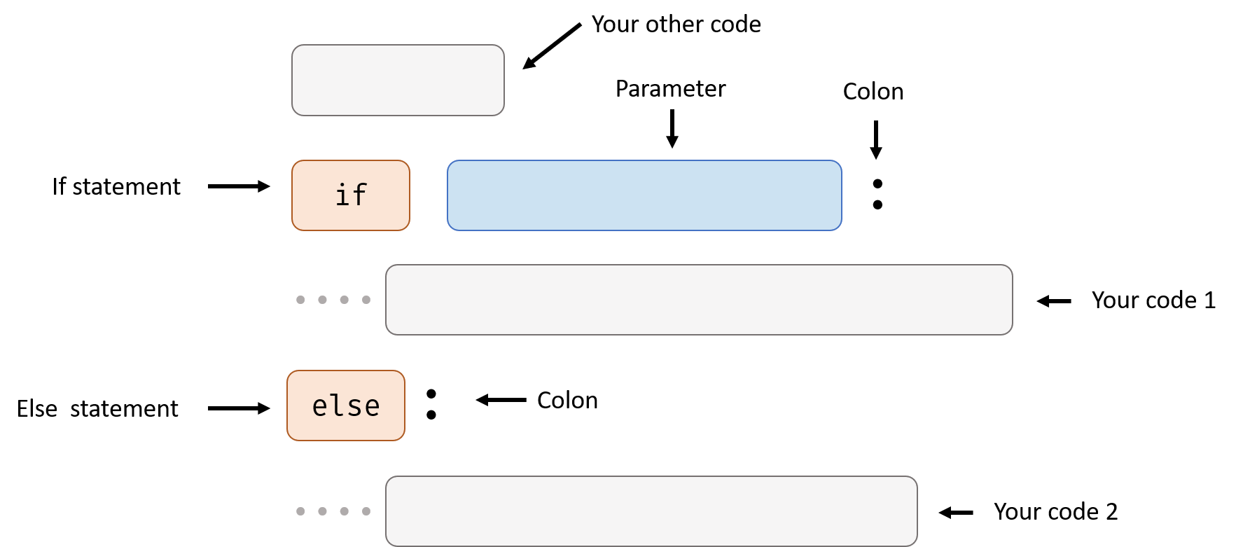 else_diagram